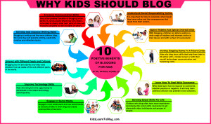 Why Kids Should Blog